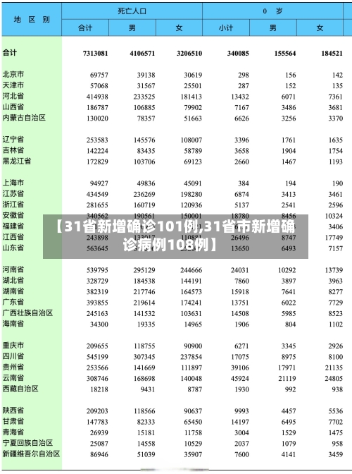 【31省新增确诊101例,31省市新增确诊病例108例】-第3张图片