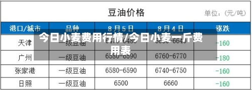 今日小麦费用行情/今日小麦一斤费用表