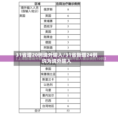 31省增20例境外输入/31省新增24例均为境外输入-第3张图片