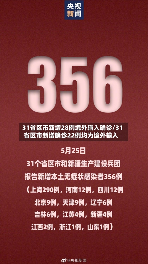 31省区市新增28例境外输入确诊/31省区市新增确诊22例均为境外输入