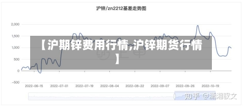 【沪期锌费用行情,沪锌期货行情】-第2张图片
