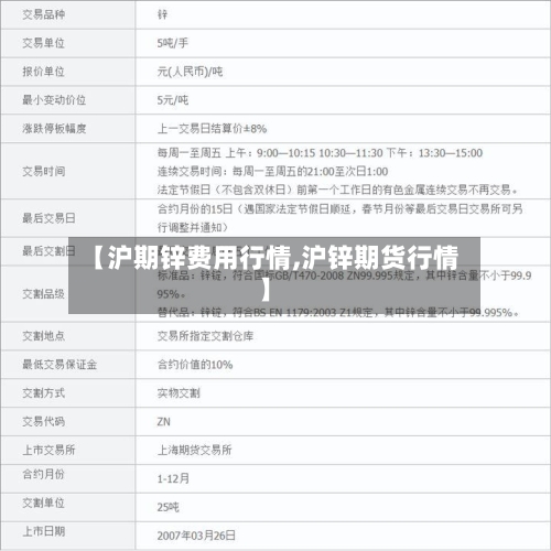 【沪期锌费用行情,沪锌期货行情】-第1张图片