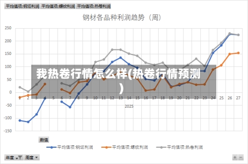 我热卷行情怎么样(热卷行情预测)-第2张图片