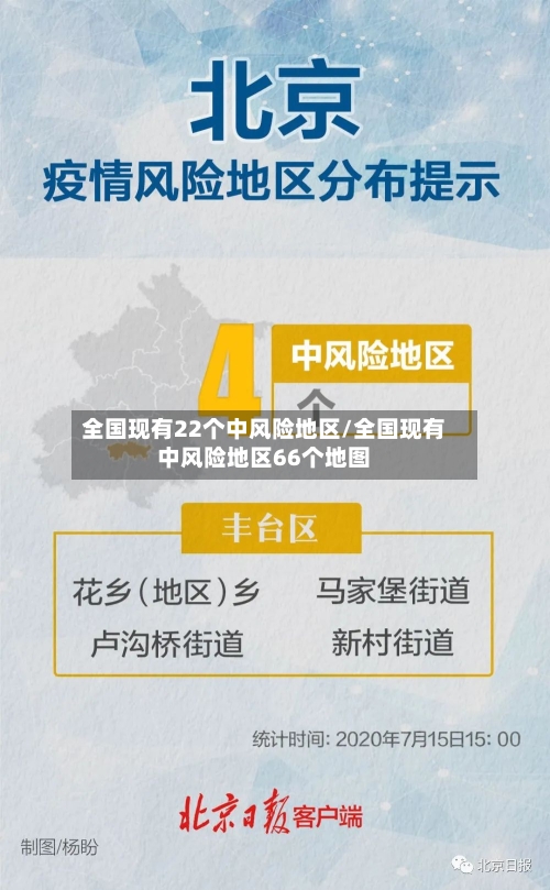 全国现有22个中风险地区/全国现有中风险地区66个地图-第1张图片