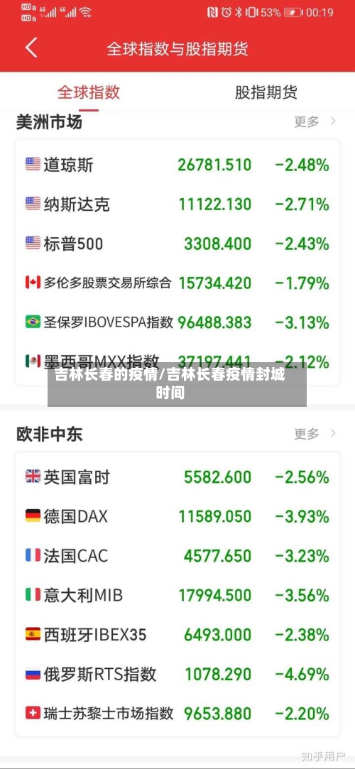 吉林长春的疫情/吉林长春疫情封城时间