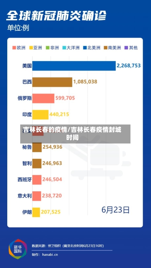 吉林长春的疫情/吉林长春疫情封城时间-第3张图片