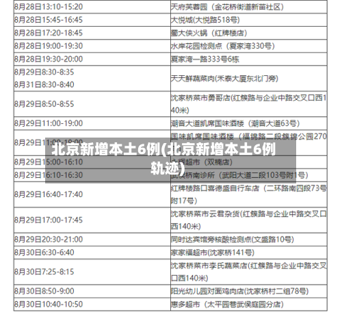 北京新增本土6例(北京新增本土6例轨迹)