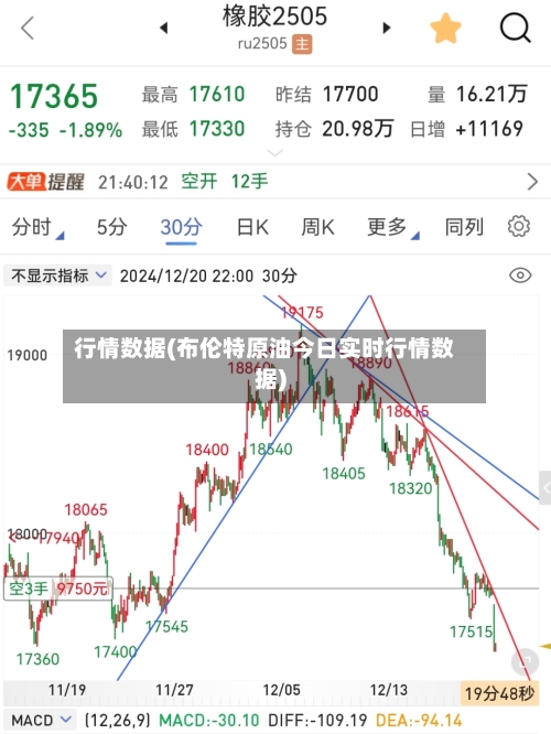 行情数据(布伦特原油今日实时行情数据)-第1张图片