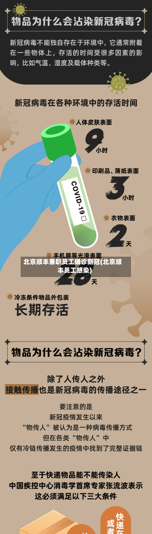 北京顺丰兼职员工确诊新冠(北京顺丰员工感染)-第2张图片