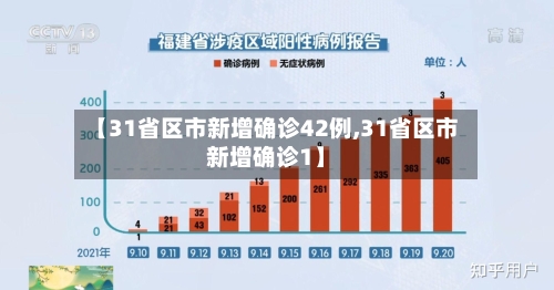 【31省区市新增确诊42例,31省区市新增确诊1】-第3张图片