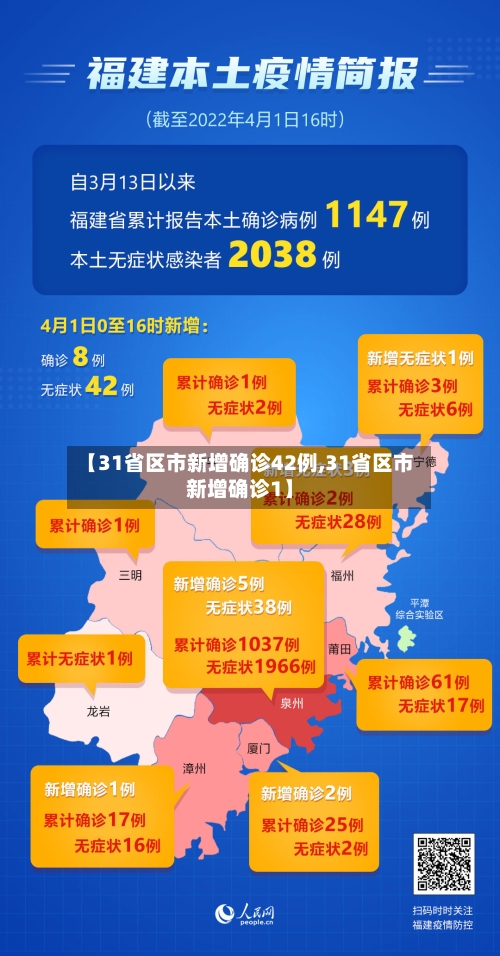 【31省区市新增确诊42例,31省区市新增确诊1】-第2张图片