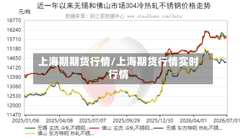 上海期期货行情/上海期货行情实时行情