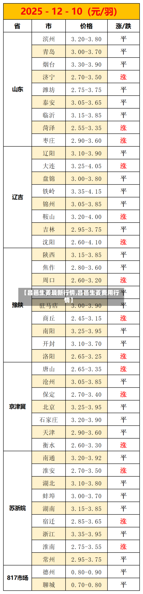 【昌邑生姜最新行情,昌邑生姜费用行情】