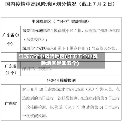 江苏五个中风险地区(江苏五个中风险地区是哪五个)-第3张图片
