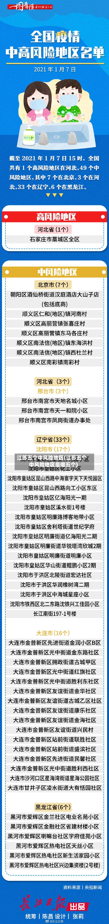 江苏五个中风险地区(江苏五个中风险地区是哪五个)-第2张图片