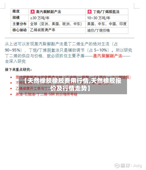 【天然橡胶橡胶费用行情,天然橡胶报价及行情走势】