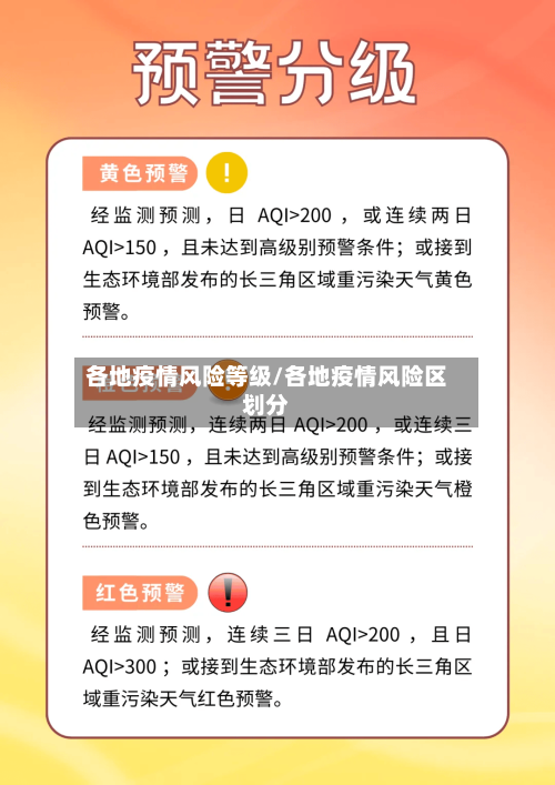 各地疫情风险等级/各地疫情风险区划分-第2张图片