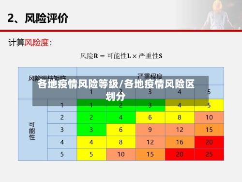 各地疫情风险等级/各地疫情风险区划分-第3张图片