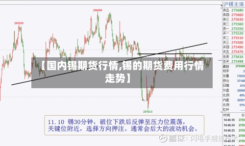 【国内锡期货行情,锡的期货费用行情走势】