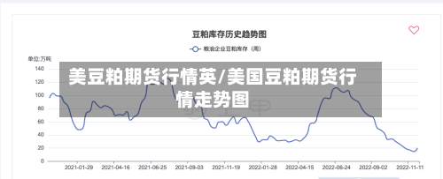 美豆粕期货行情英/美国豆粕期货行情走势图-第2张图片