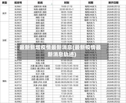 最新新增疫情最新消息(最新疫情最新消息轨迹)-第2张图片