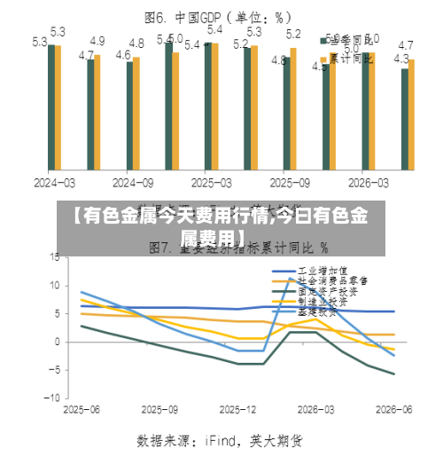 【有色金属今天费用行情,今曰有色金属费用】