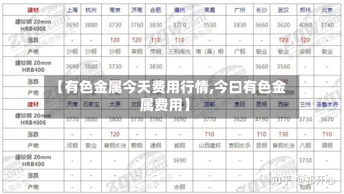 【有色金属今天费用行情,今曰有色金属费用】-第2张图片