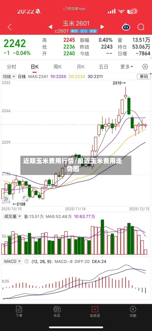 近期玉米费用行情/最近玉米费用走势图