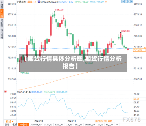 【期货行情具体分析图,期货行情分析报告】