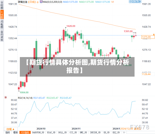 【期货行情具体分析图,期货行情分析报告】-第3张图片