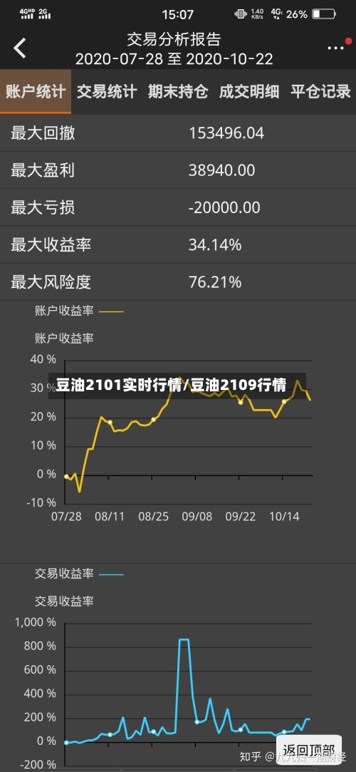 豆油2101实时行情/豆油2109行情-第2张图片