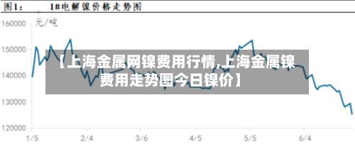 【上海金属网镍费用行情,上海金属镍费用走势图今日镍价】-第2张图片