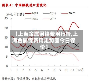 【上海金属网镍费用行情,上海金属镍费用走势图今日镍价】