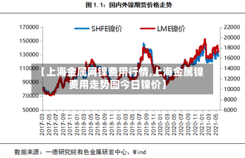 【上海金属网镍费用行情,上海金属镍费用走势图今日镍价】-第3张图片
