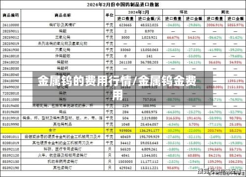 金属钨的费用行情/金属钨金费用-第2张图片