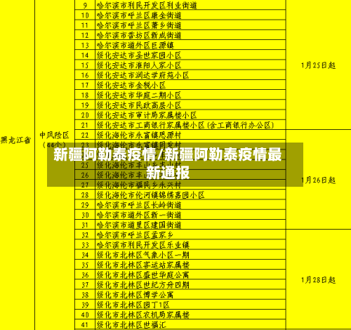 新疆阿勒泰疫情/新疆阿勒泰疫情最新通报-第2张图片