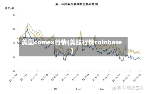 美国comex行情(美股行情coinbase)-第1张图片