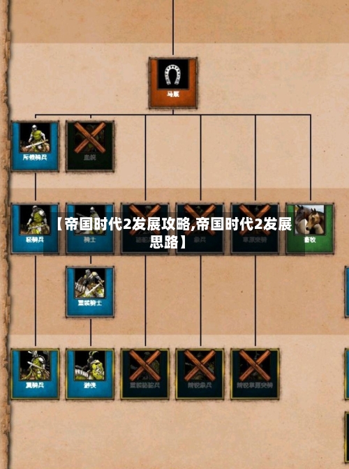 【帝国时代2发展攻略,帝国时代2发展思路】-第1张图片