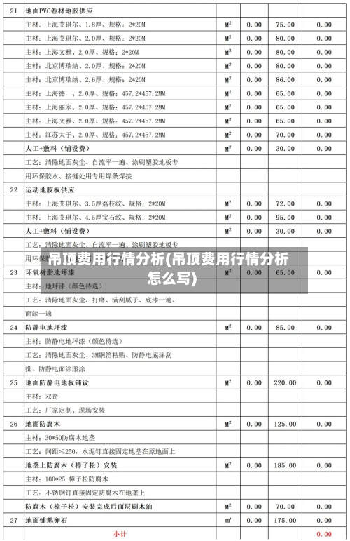 吊顶费用行情分析(吊顶费用行情分析怎么写)-第2张图片