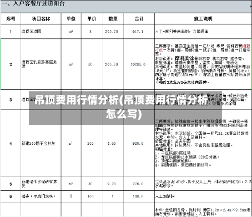 吊顶费用行情分析(吊顶费用行情分析怎么写)
