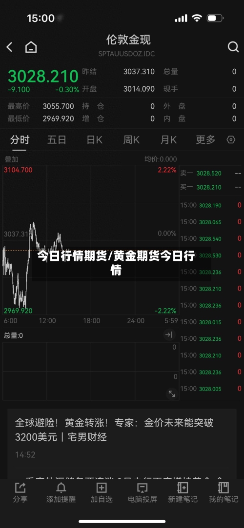 今日行情期货/黄金期货今日行情
