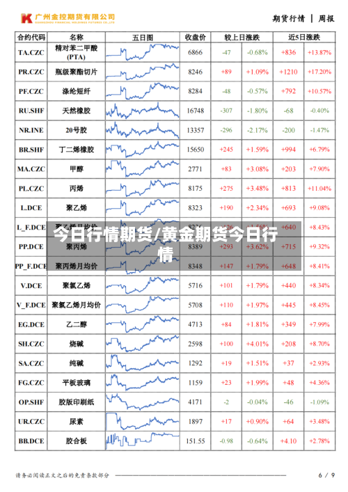 今日行情期货/黄金期货今日行情-第2张图片