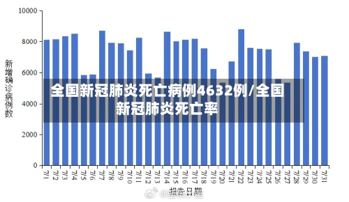 全国新冠肺炎死亡病例4632例/全国新冠肺炎死亡率-第2张图片
