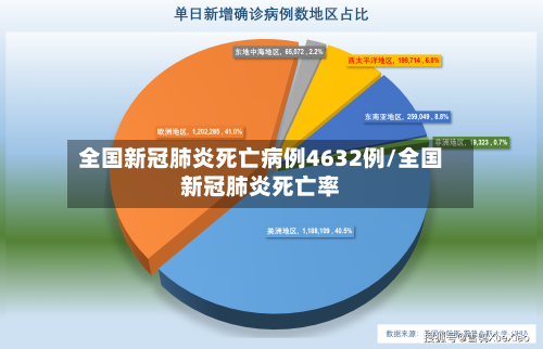 全国新冠肺炎死亡病例4632例/全国新冠肺炎死亡率-第3张图片