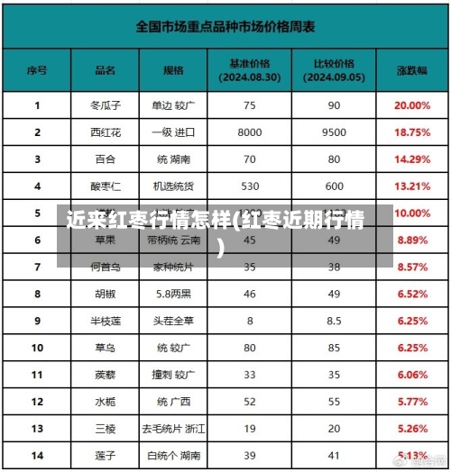 近来红枣行情怎样(红枣近期行情)