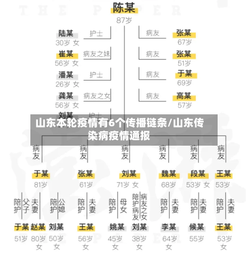 山东本轮疫情有6个传播链条/山东传染病疫情通报-第3张图片