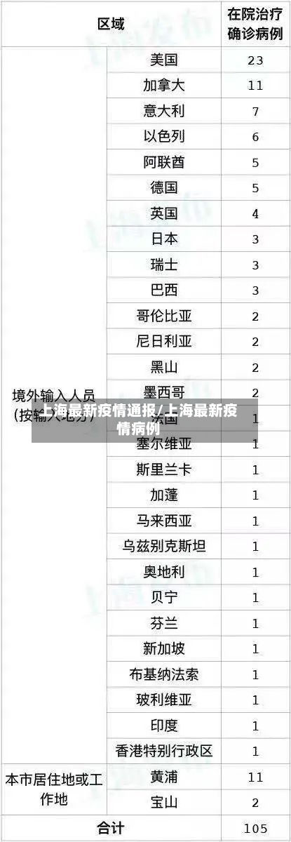 上海最新疫情通报/上海最新疫情病例
