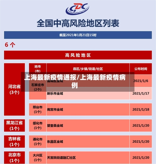 上海最新疫情通报/上海最新疫情病例-第3张图片