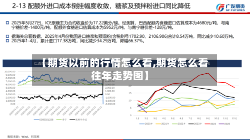 【期货以前的行情怎么看,期货怎么看往年走势图】