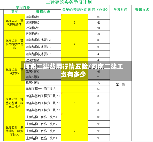 河南二建费用行情五险/河南二建工资有多少-第2张图片